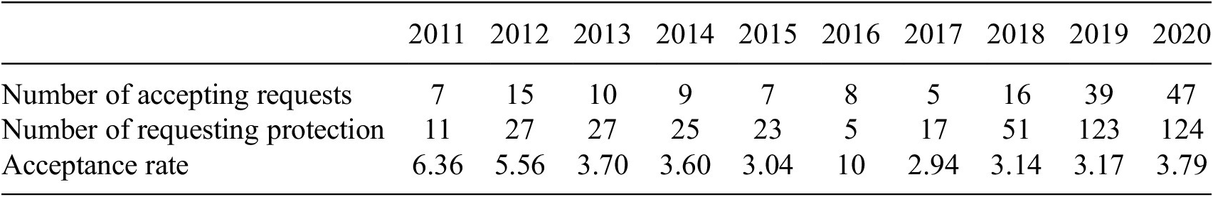 whistleblowing in the public sector a systematic literature review