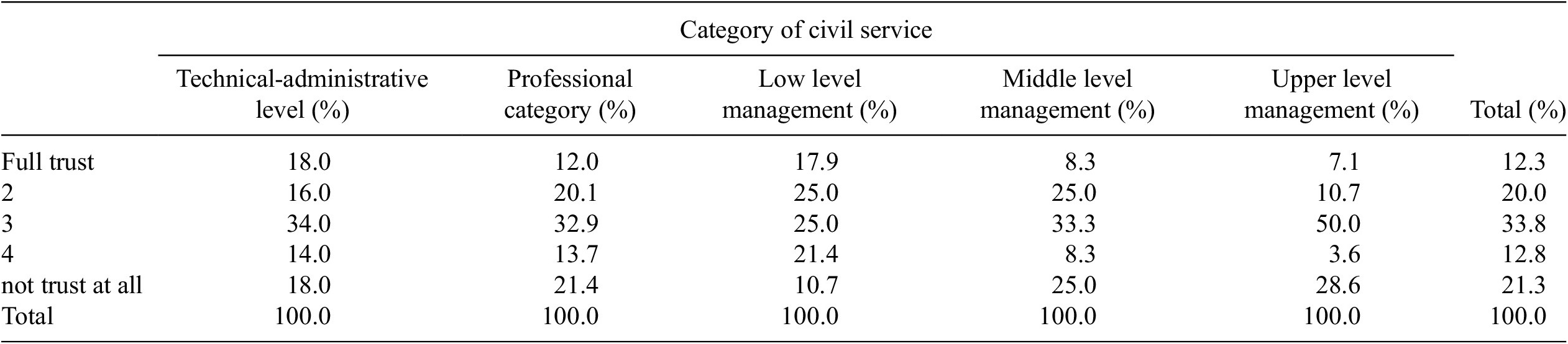 whistleblowing in the public sector a systematic literature review