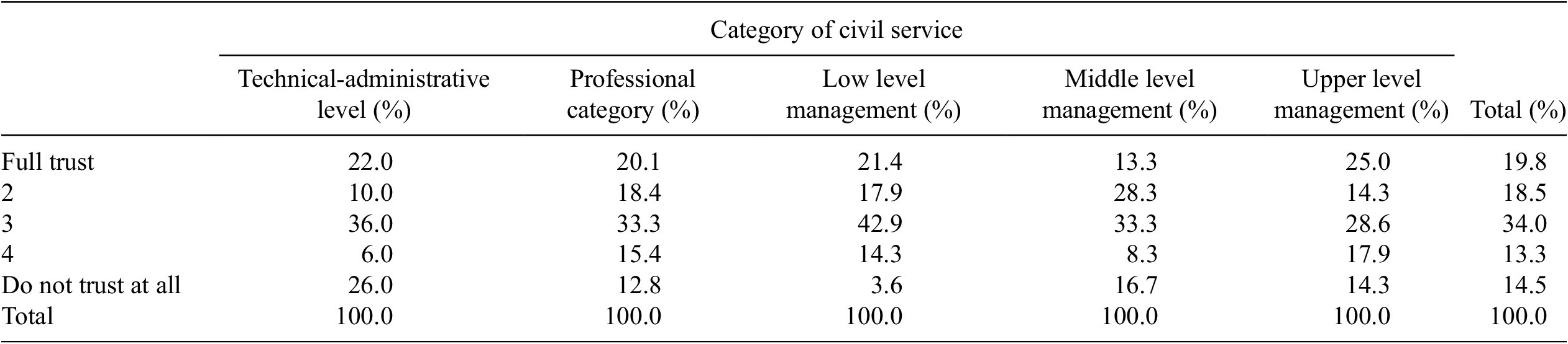 whistleblowing in the public sector a systematic literature review