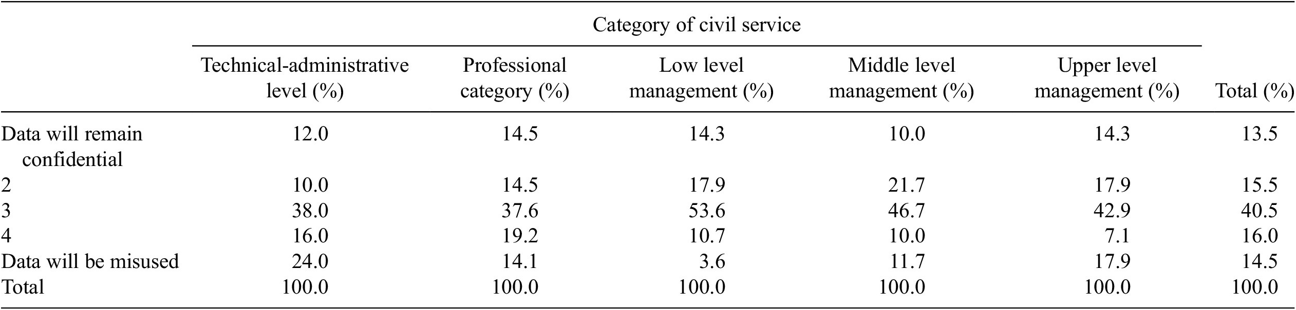 whistleblowing in the public sector a systematic literature review