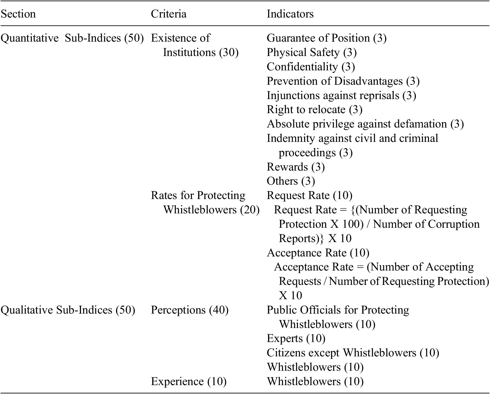 whistleblowing in the public sector a systematic literature review