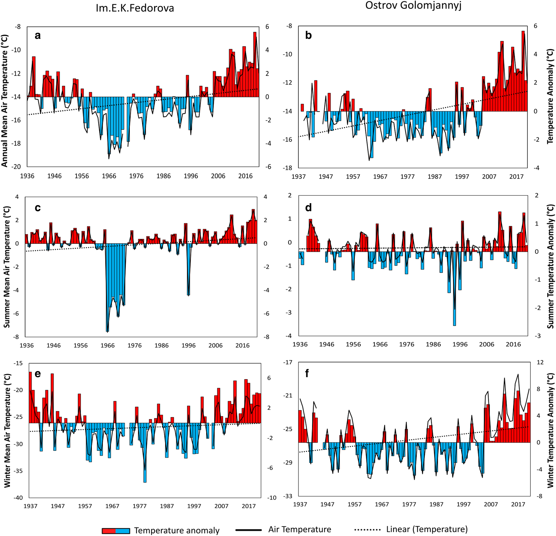 Remote Sensing Of Glacier Change (1965–2021) And Identification Of ...