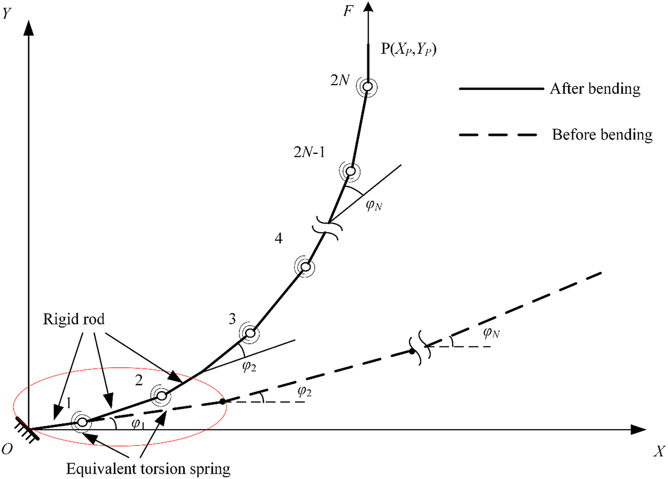 Design of a torsional compliant mechanism with given discrete torque ...