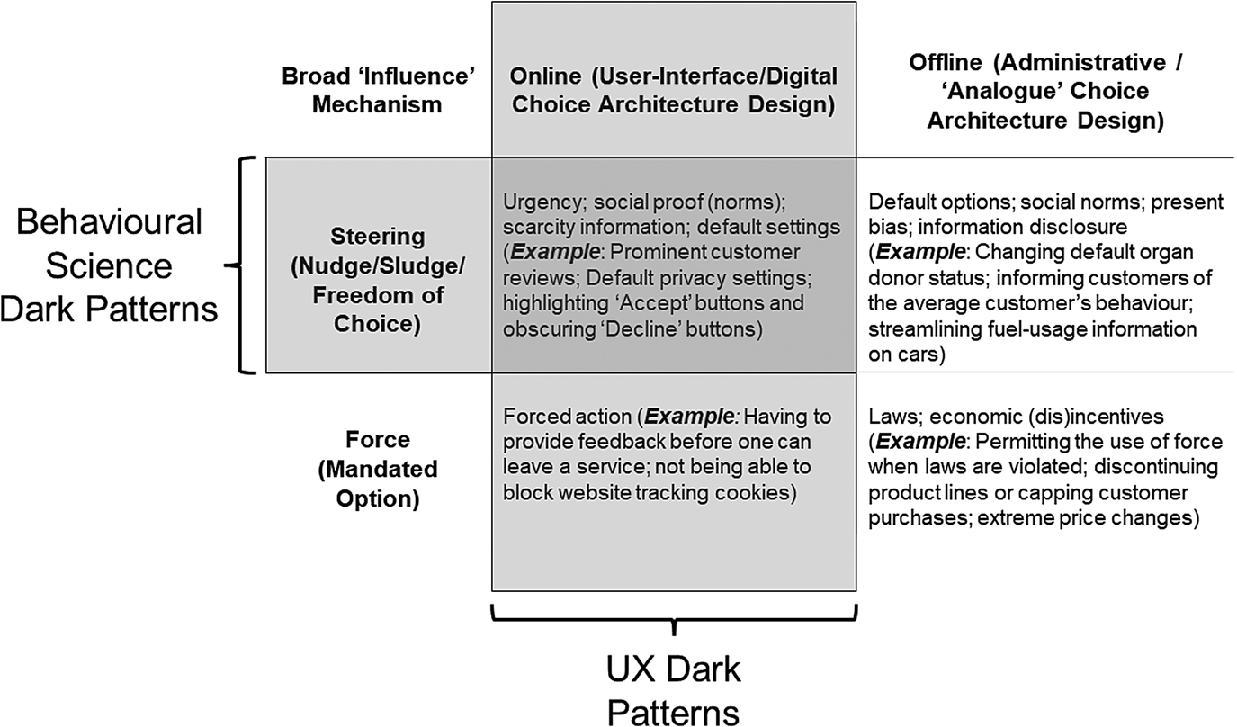 4 Design Patterns That Violate “Back” Button UX Expectations – 59