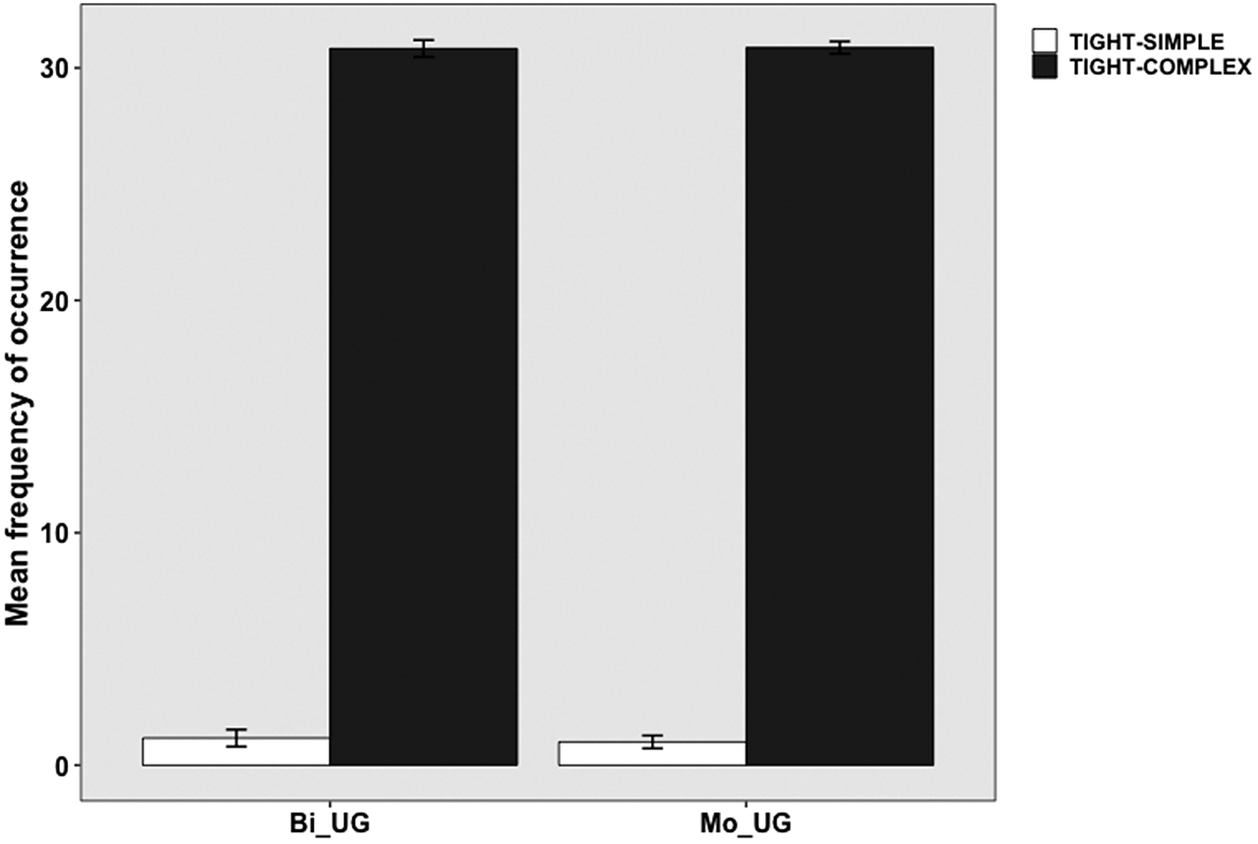 Uyghur Chinese early successive adult bilinguals construal of