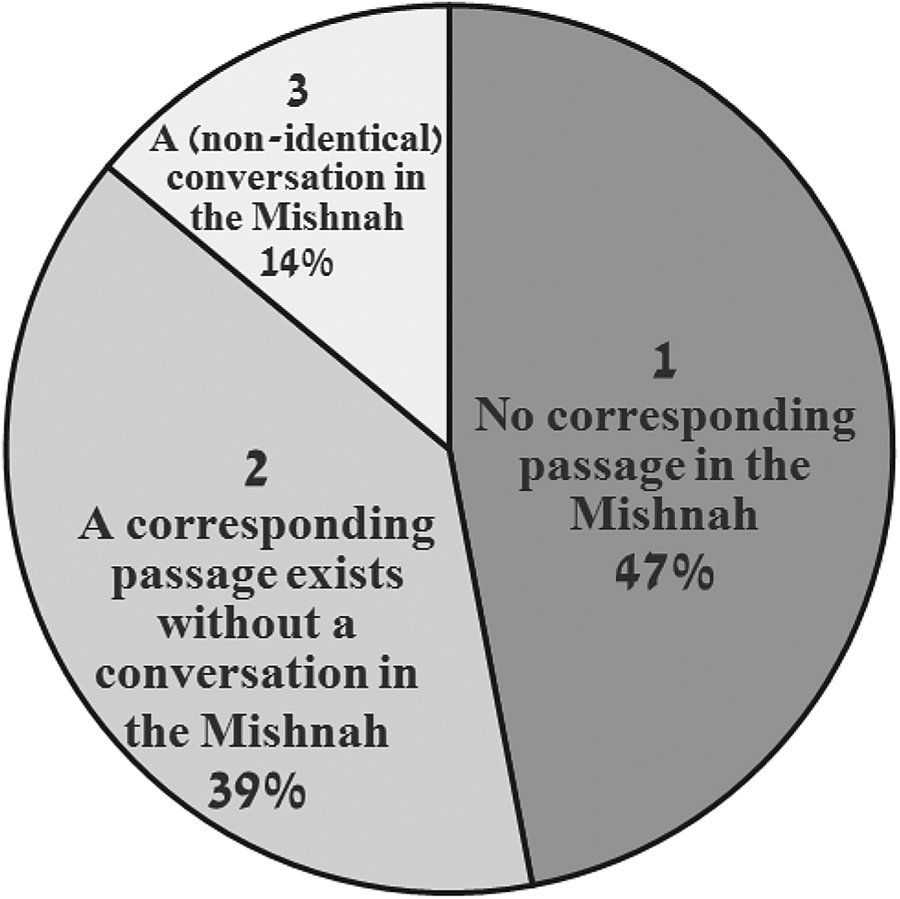 What A Discourse Unit Can Teach Us About The Relationship Between The ...