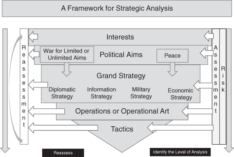 Thinking about Grand Strategy in Peace and War Purpose and Power