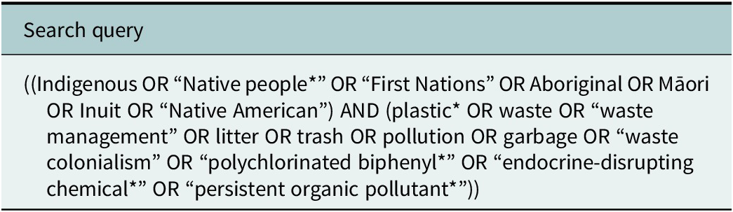 Plastics Exposed: How Waste Assessments and Brand Audits are Helping  Philippine Cities Fight Plastic Pollution - GAIA