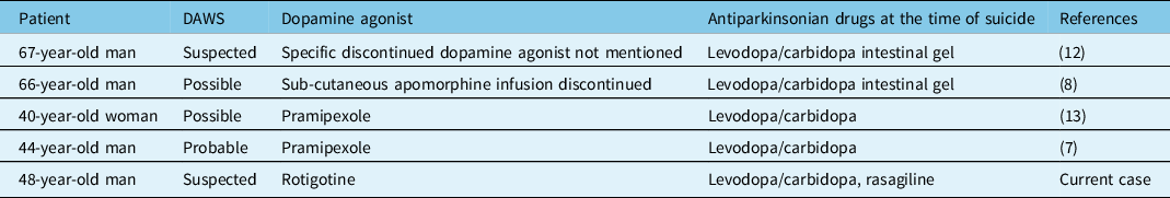 Dopamine Agonist Withdrawal Syndrome and Suicidality in