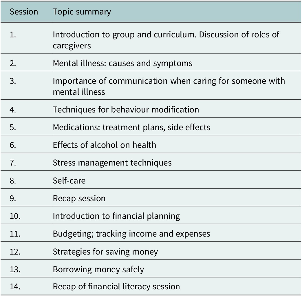 Expressions of psychological distress in Sierra Leone: implications for  community-based prevention and response, Cambridge Prisms: Global Mental  Health