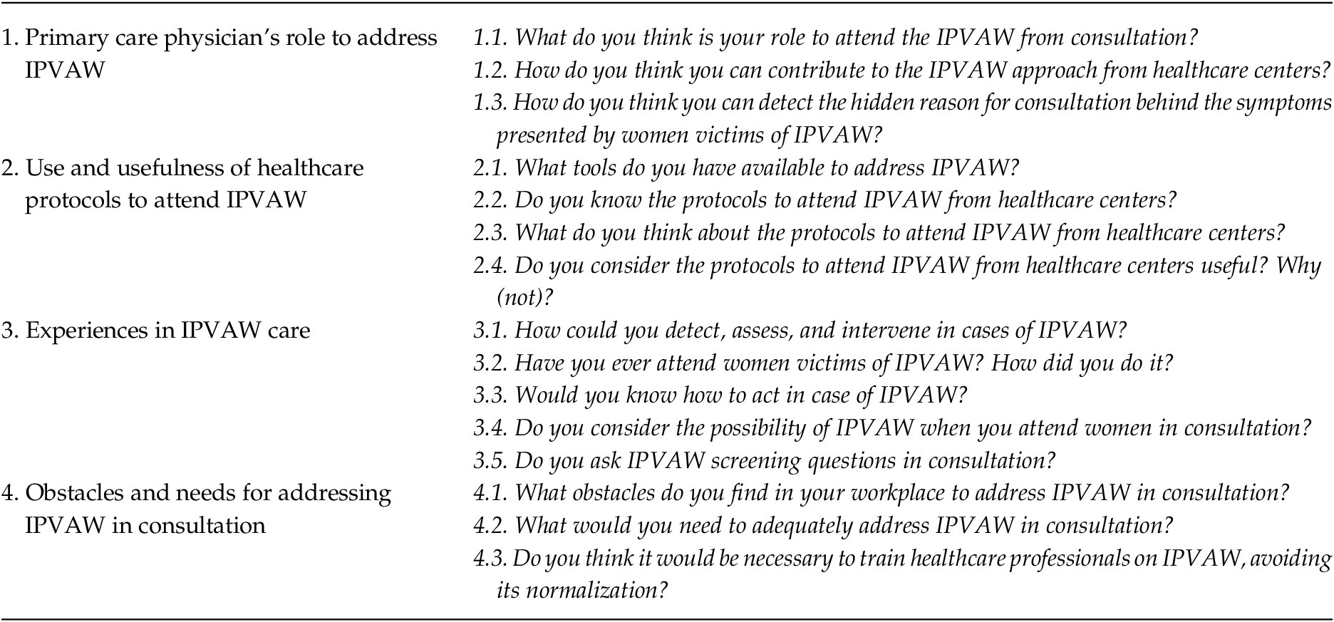 Obstacles and Limitations in the Use of Protocols Responding Intimate ...