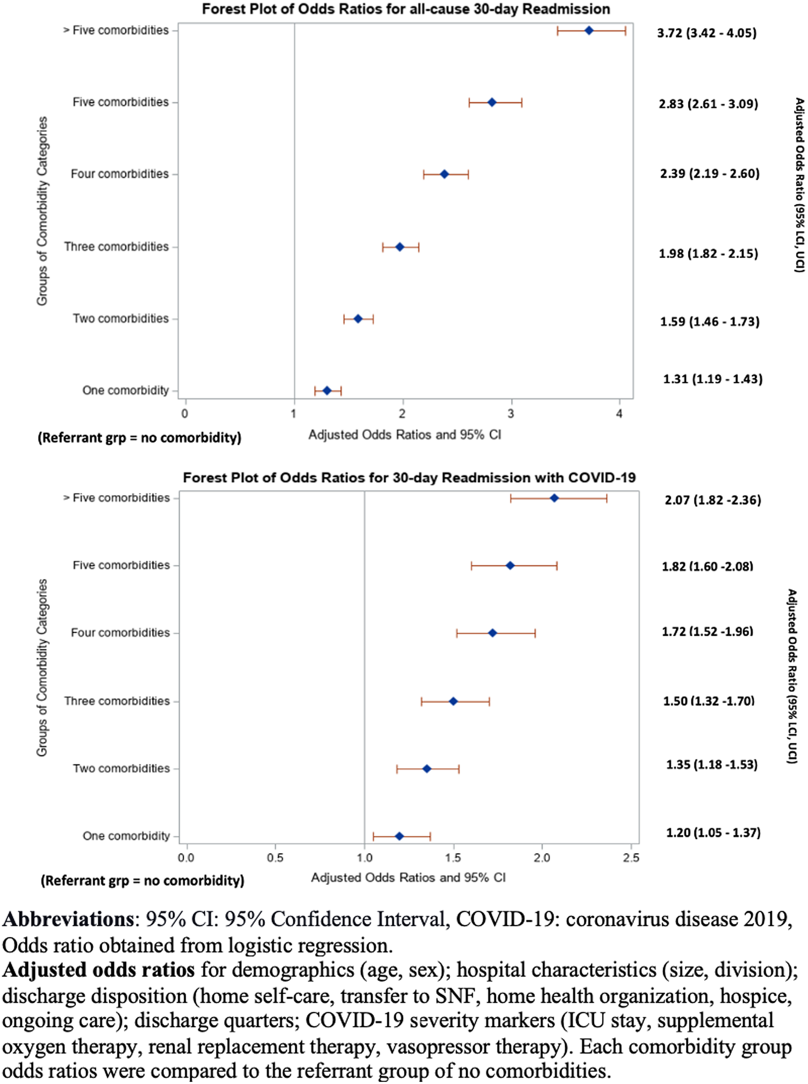 PDF) Comparison of Unplanned Intensive Care Unit Readmission Scores: A  Prospective Cohort Study