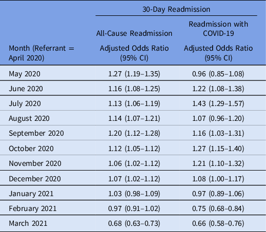 PDF) Comparison of Unplanned Intensive Care Unit Readmission Scores: A  Prospective Cohort Study