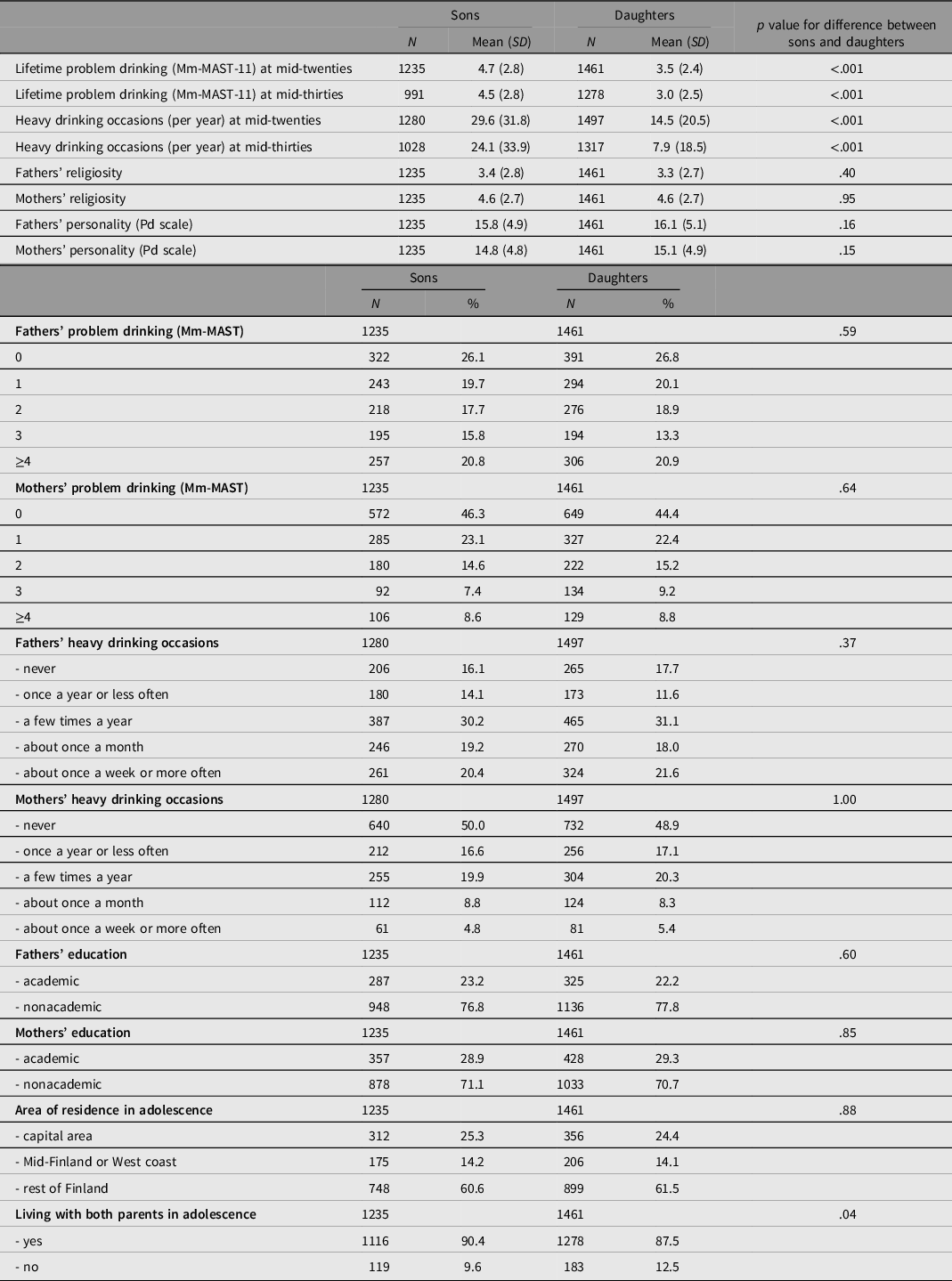 a research study of 6000 lifetime drinkers