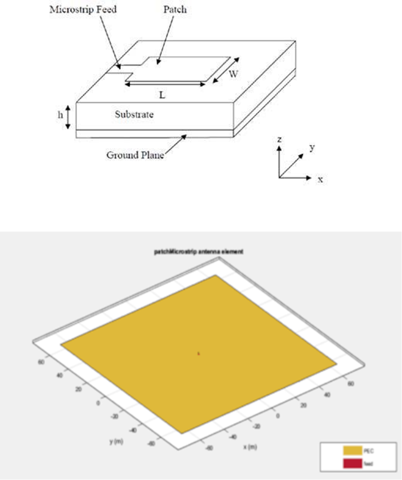 Microwave Antenna Design Considerations Antenna Parameters