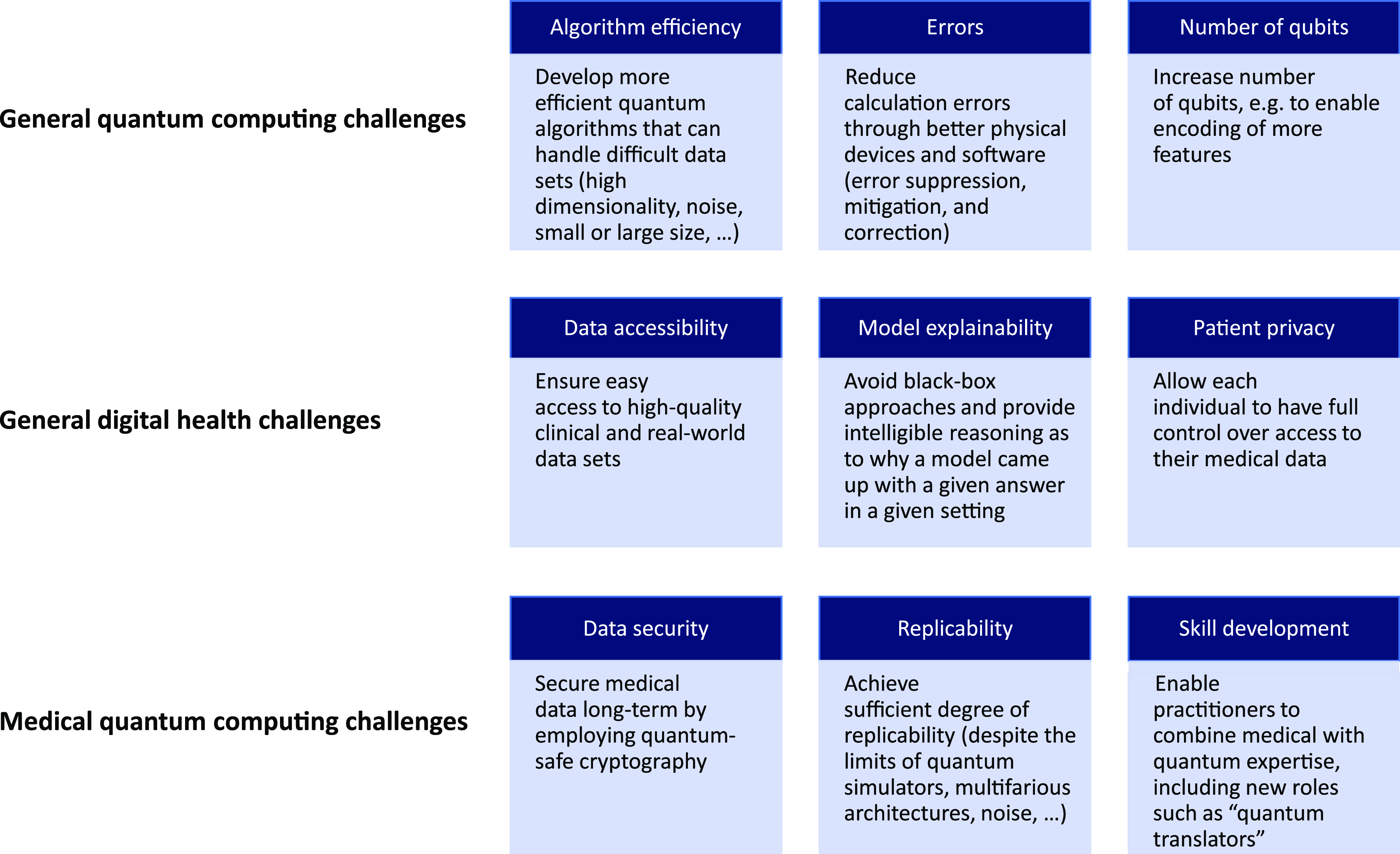 The State Of Quantum Computing Applications In Health And Medicine ...