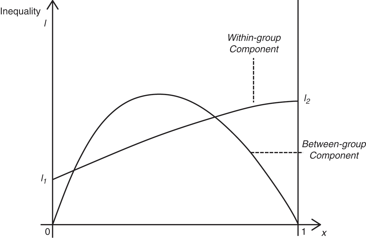 Varieties of Structural Transformation