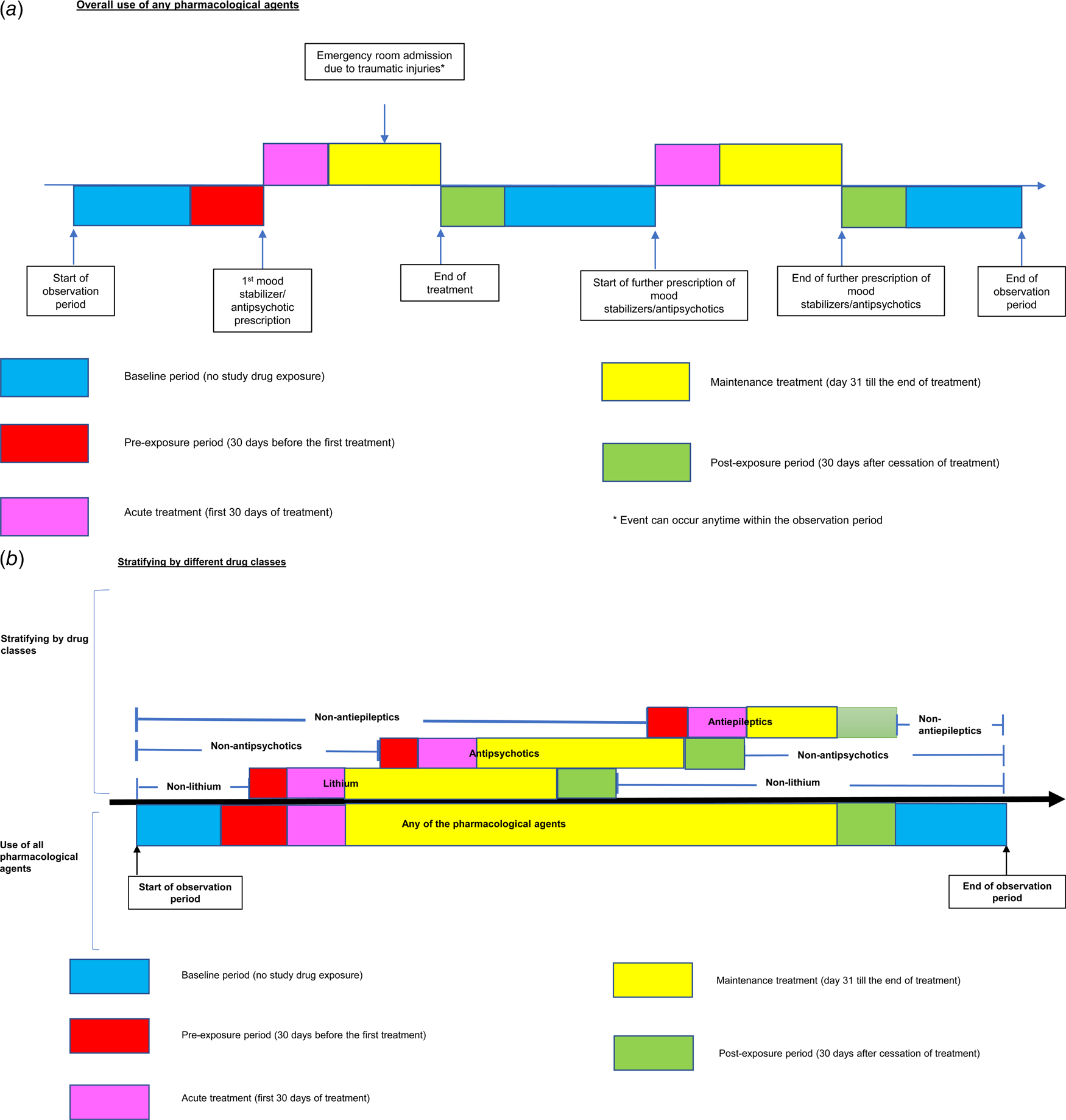 Association Between The Pharmacological Treatment Of Bipolar Disorder ...