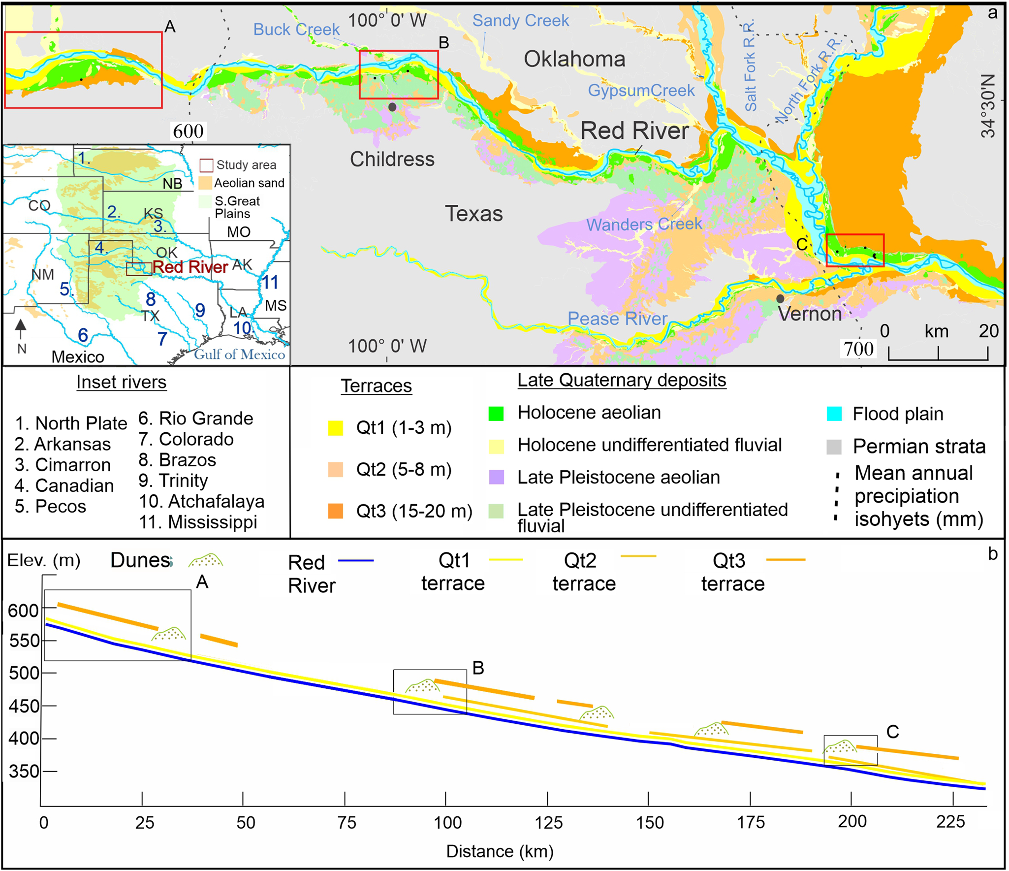 Late Quaternary fluvial and aeolian depositional environments for