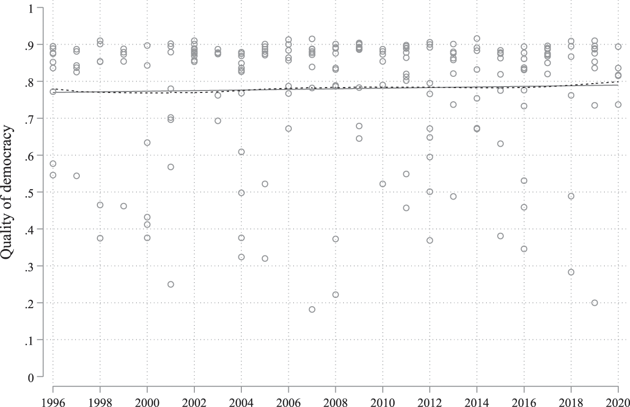 Elections and Satisfaction with Democracy