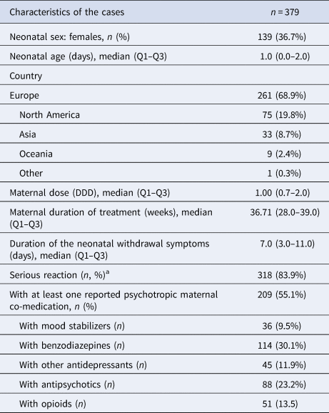 Neonatal Symptoms After In Utero Exposure to SSRIs - MGH Center