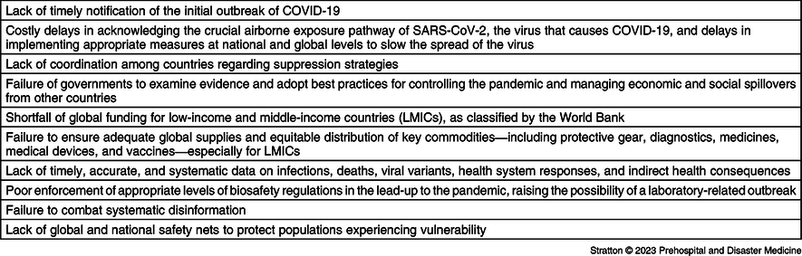 The COVID-19 Pandemic: Successes And Failures In Prevention And ...