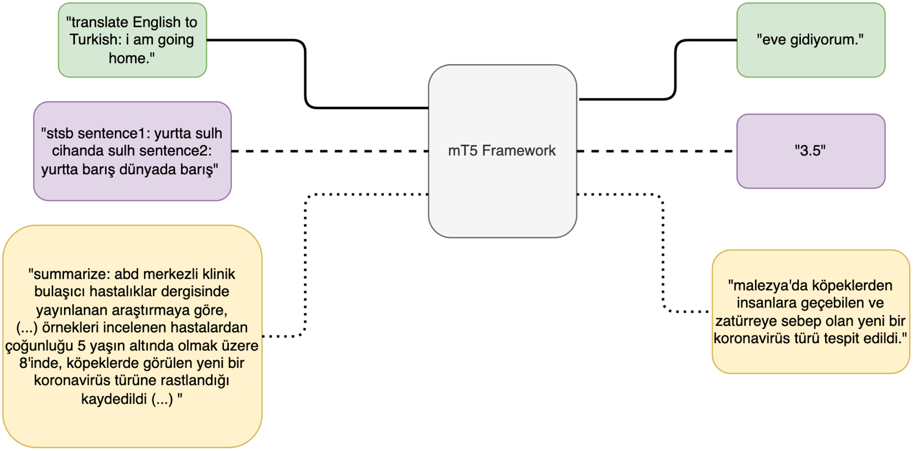 Practical Applications of \