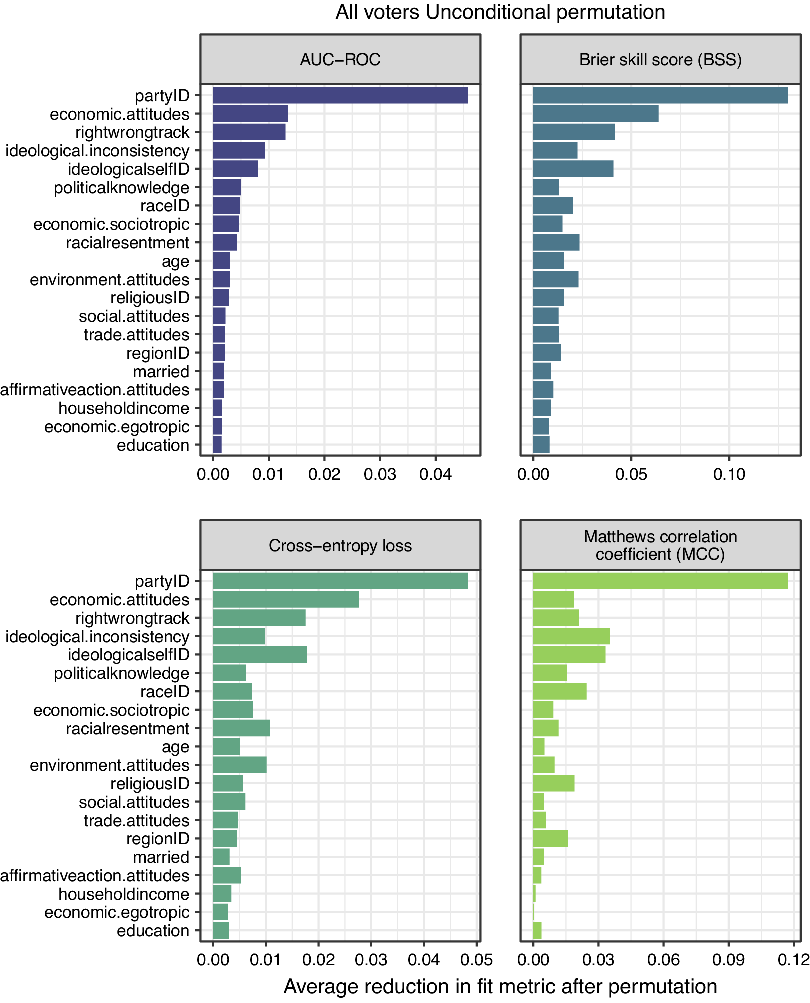 Measuring Swing Voters With A Supervised Machine Learning Ensemble ...