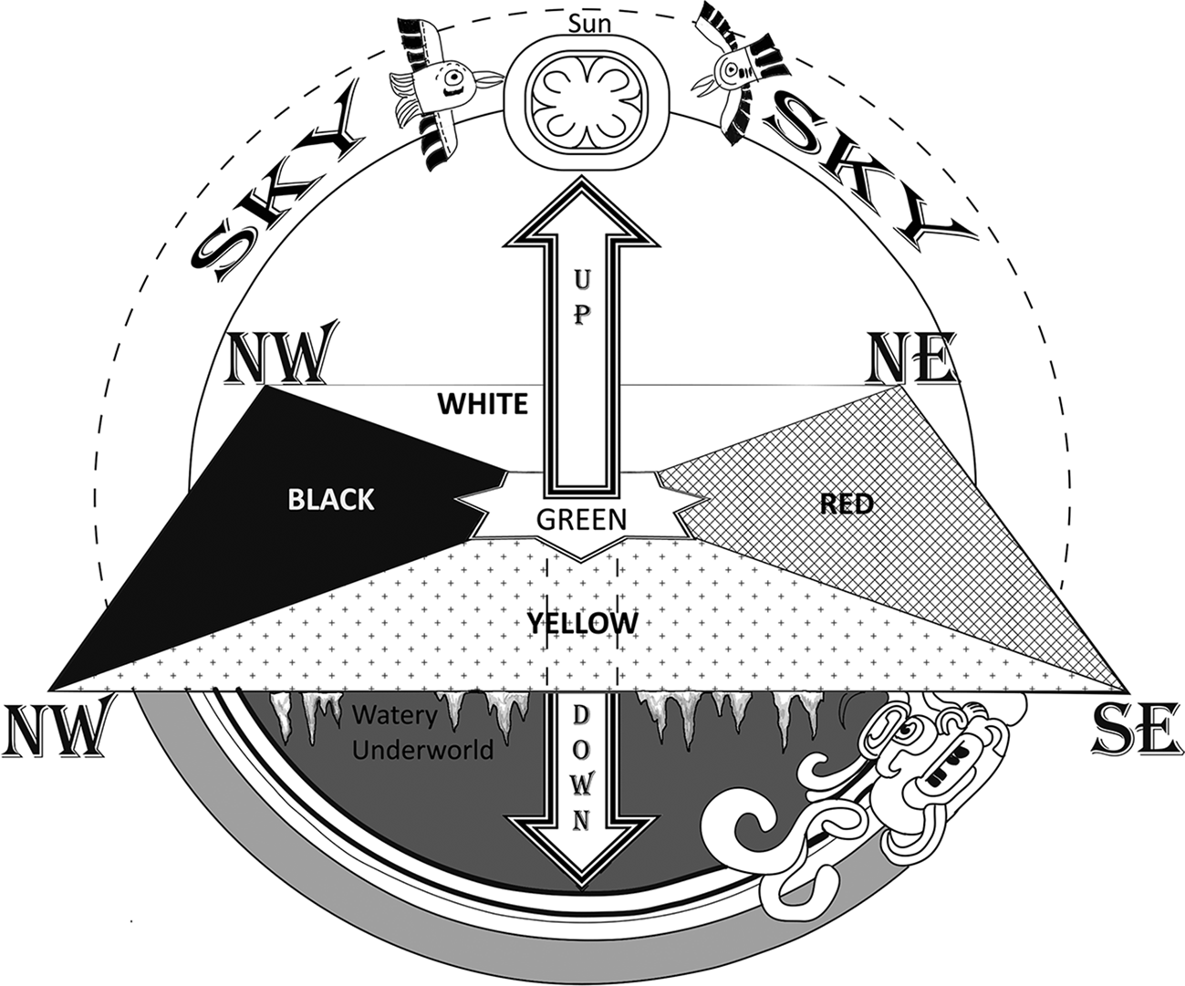 Ancestral Maya domesticated waterscapes, ecological aquaculture, and  integrated subsistence, Ancient Mesoamerica