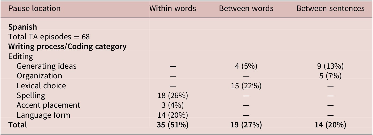 SKETCHPAD  English meaning - Cambridge Dictionary