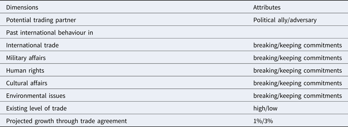 Types of trade agreements and the human rights clause