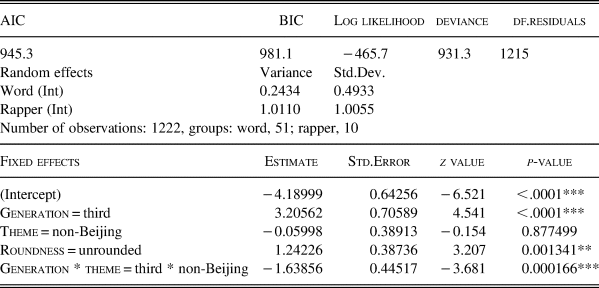 PDF) Rappers as Knights-Errant: Classic Allusions in the Mainstreaming of  Chinese Rap