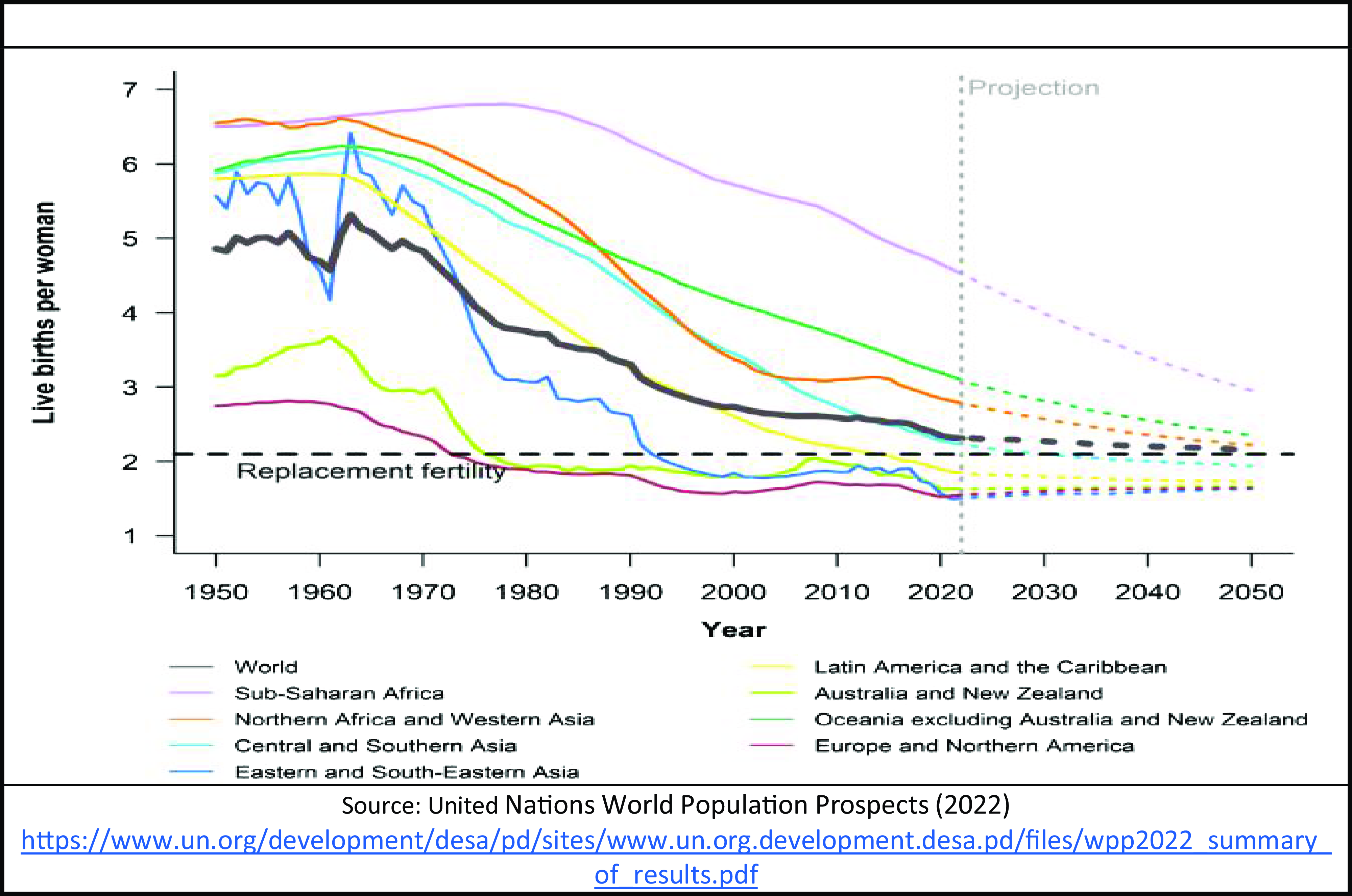 Fertility and ageing – actuarial perspectives | British Actuarial ...