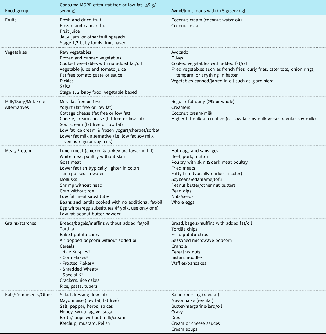 Nutritional management of postoperative chylothorax in children with ...