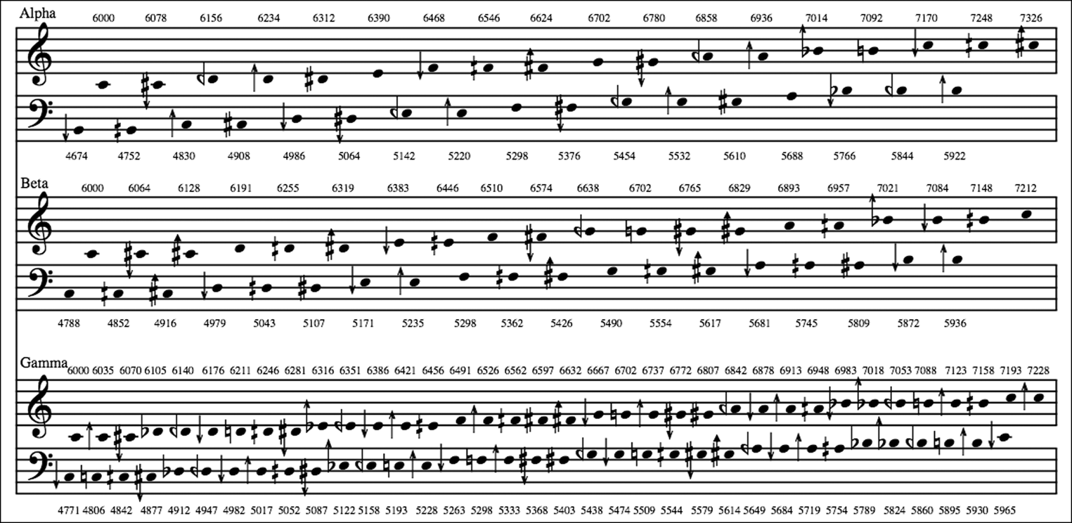 New Conceptions For Linear & Intervalic Jazz Improvisation (Bass