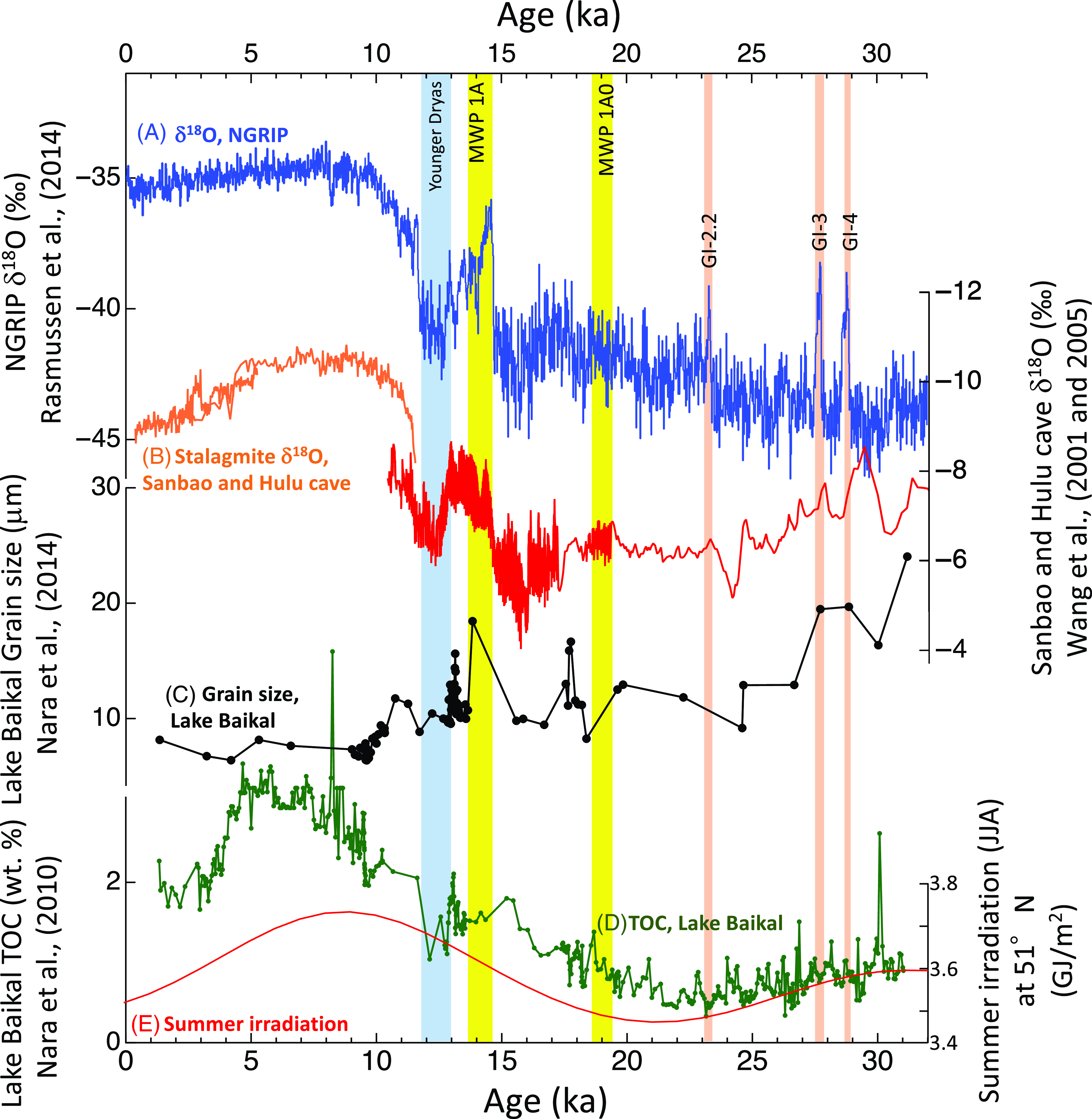 A reconciled solution of Meltwater Pulse 1A sources using sea-level  fingerprinting