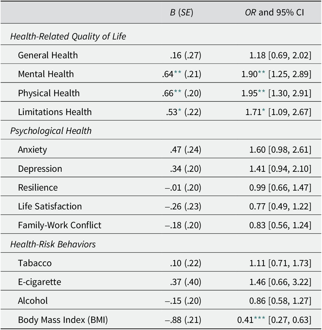 Spanish adaptation of the Gender-Related Variables for Health Research  (GVHR): Factorial Structure and Relationship with Health Variables | The  Spanish Journal of Psychology | Cambridge Core