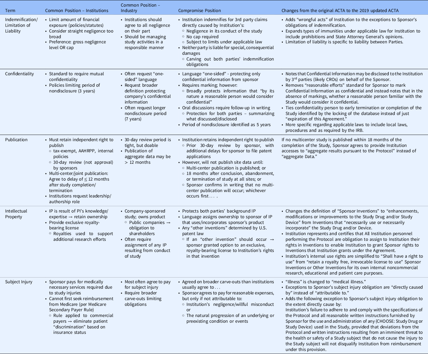 Quantitative assessment of the impact of standard agreement templates ...