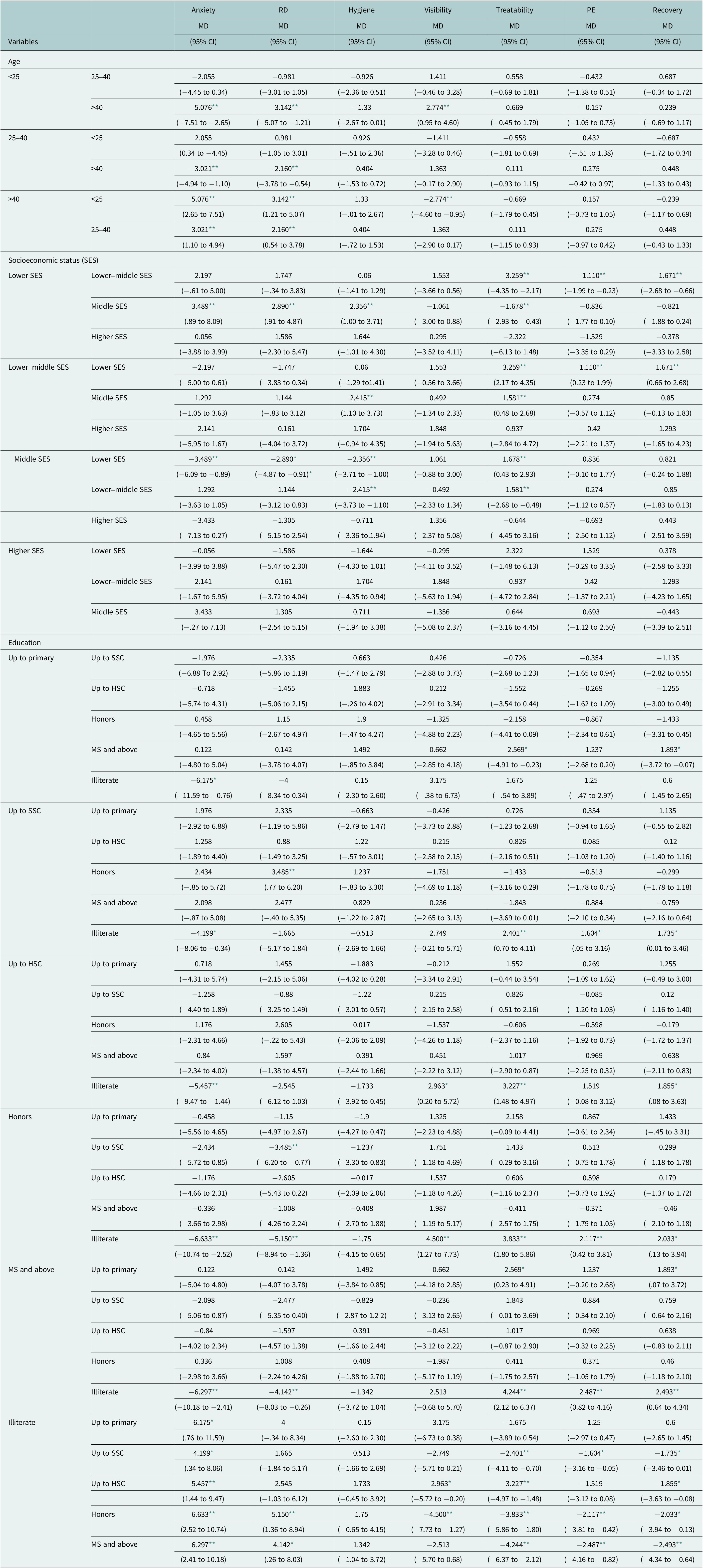 Mental illness stigma in Bangladesh: Findings from a cross-sectional survey  | Cambridge Prisms: Global Mental Health | Cambridge Core