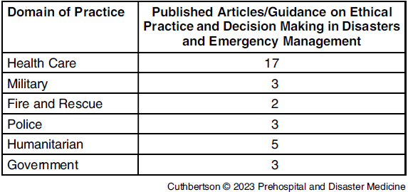 Ethical Decision Making In Disaster And Emergency Management: A ...