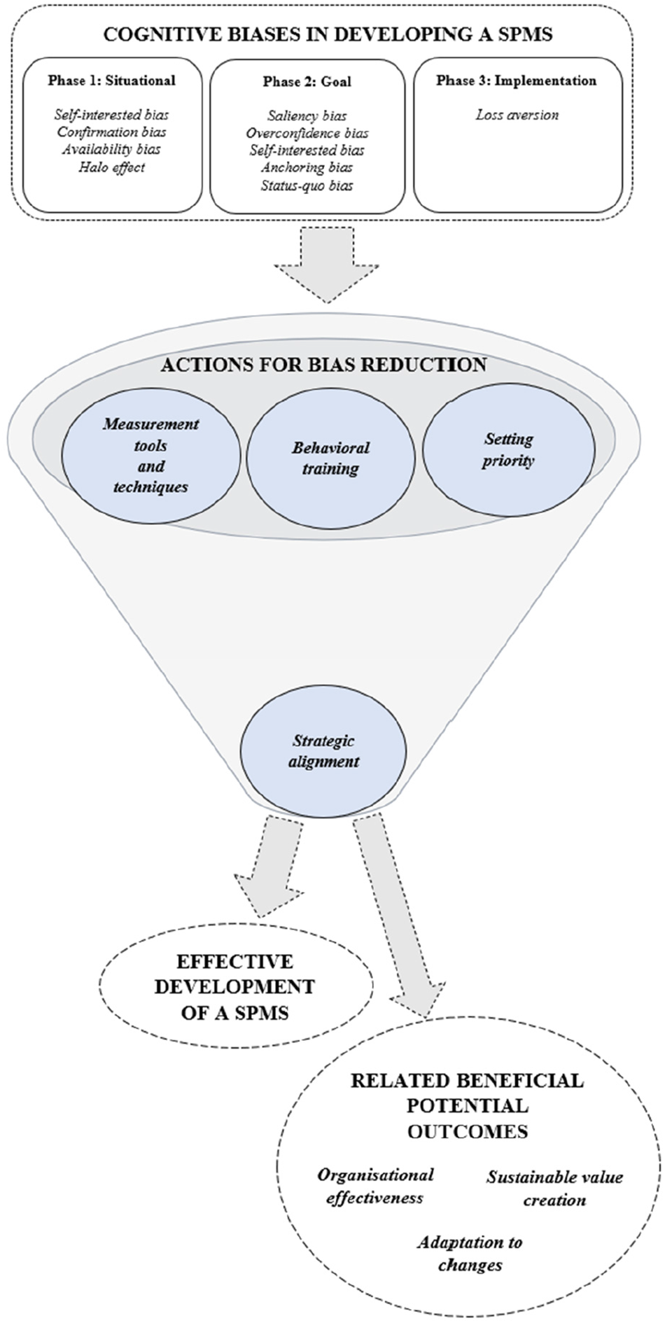 Daniel Kahneman on the cognitive biases of entrepreneurs