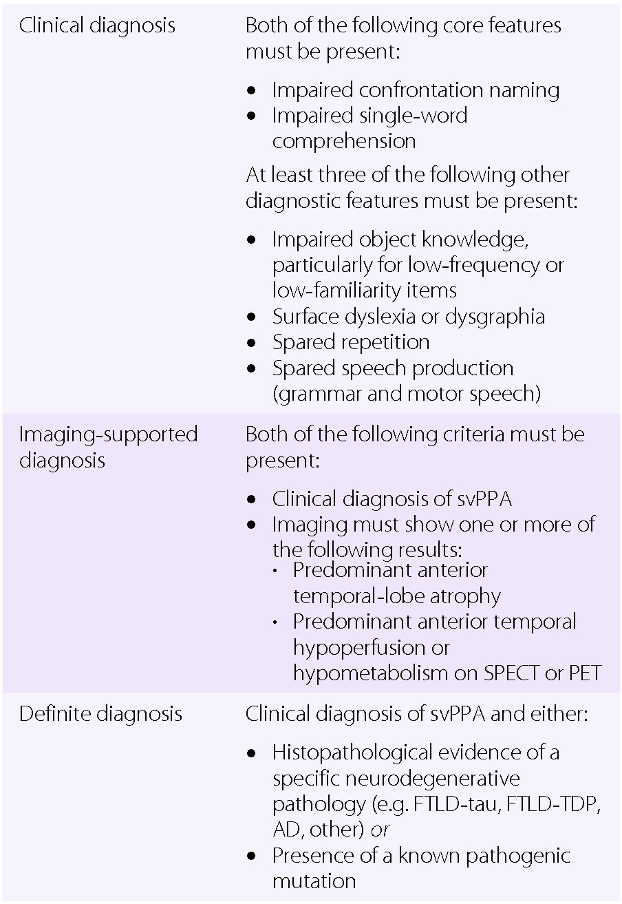 Clinical aspects of dementia (Chapter 2) - Neuropathology of  Neurodegenerative Diseases