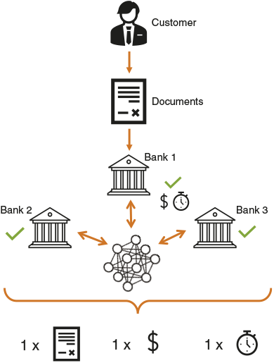6.banco Do Brazil - M.securities-Bank Statement Custody Account