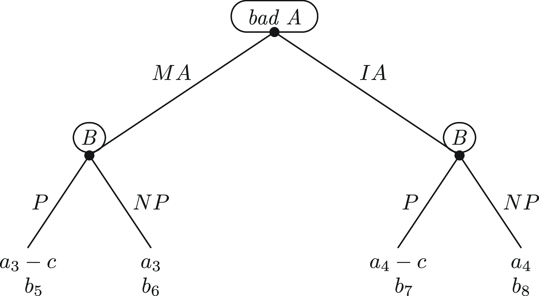 Signs of character: a signalling model of Hume's theory of moral