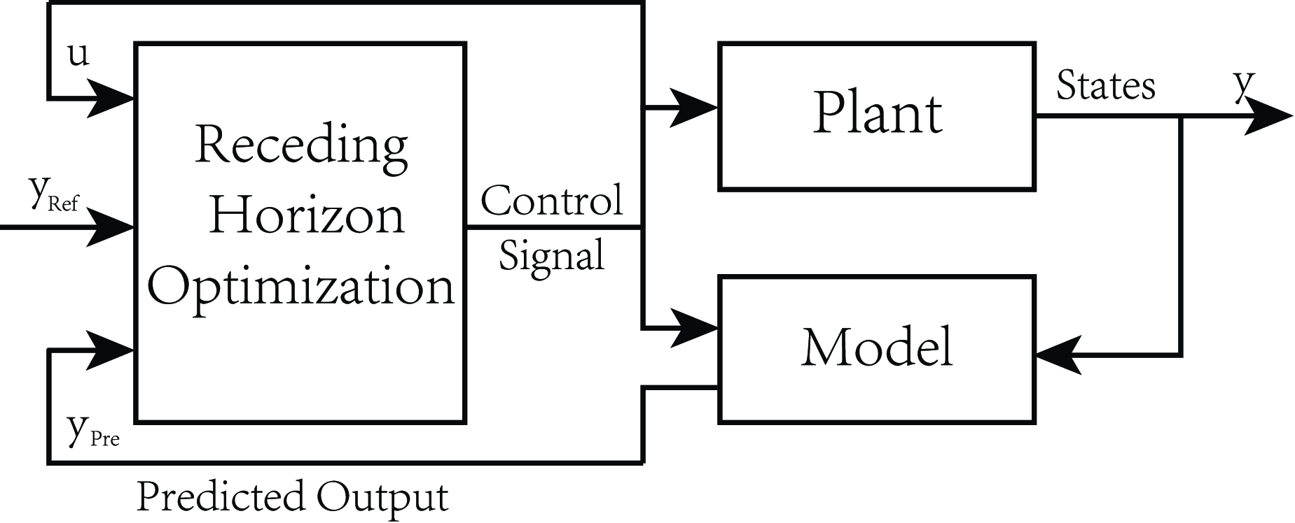 Ccc Algorithms Synchronization control of blanket remote maintenance robot based on ...