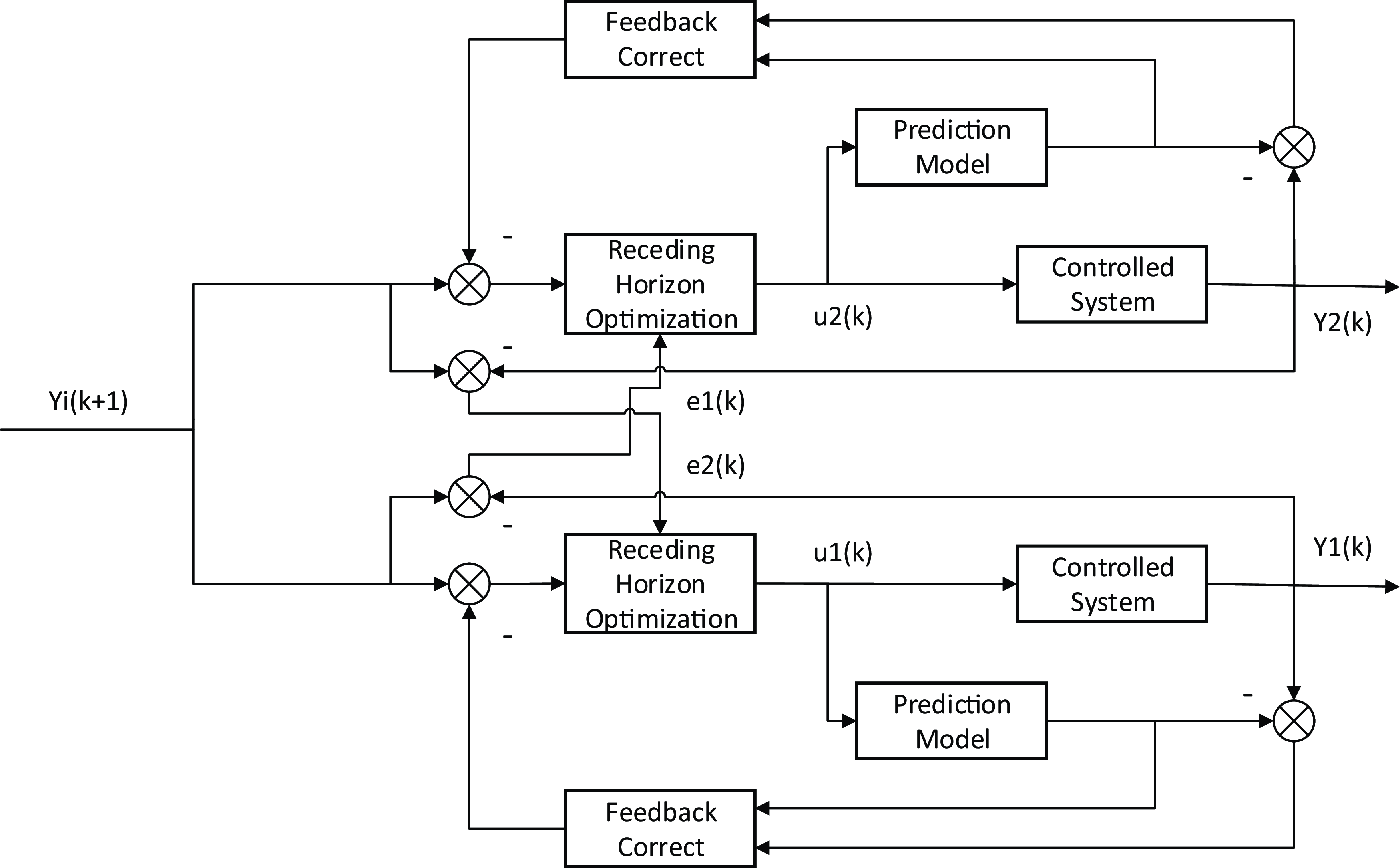 Ccc Algorithms Synchronization control of blanket remote maintenance robot based on ...