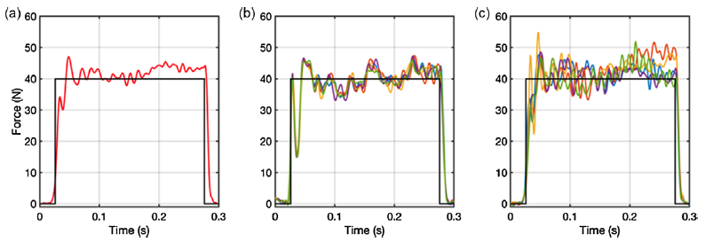 2013 Interactive EP Optimized -djj2.pdf - Inglis