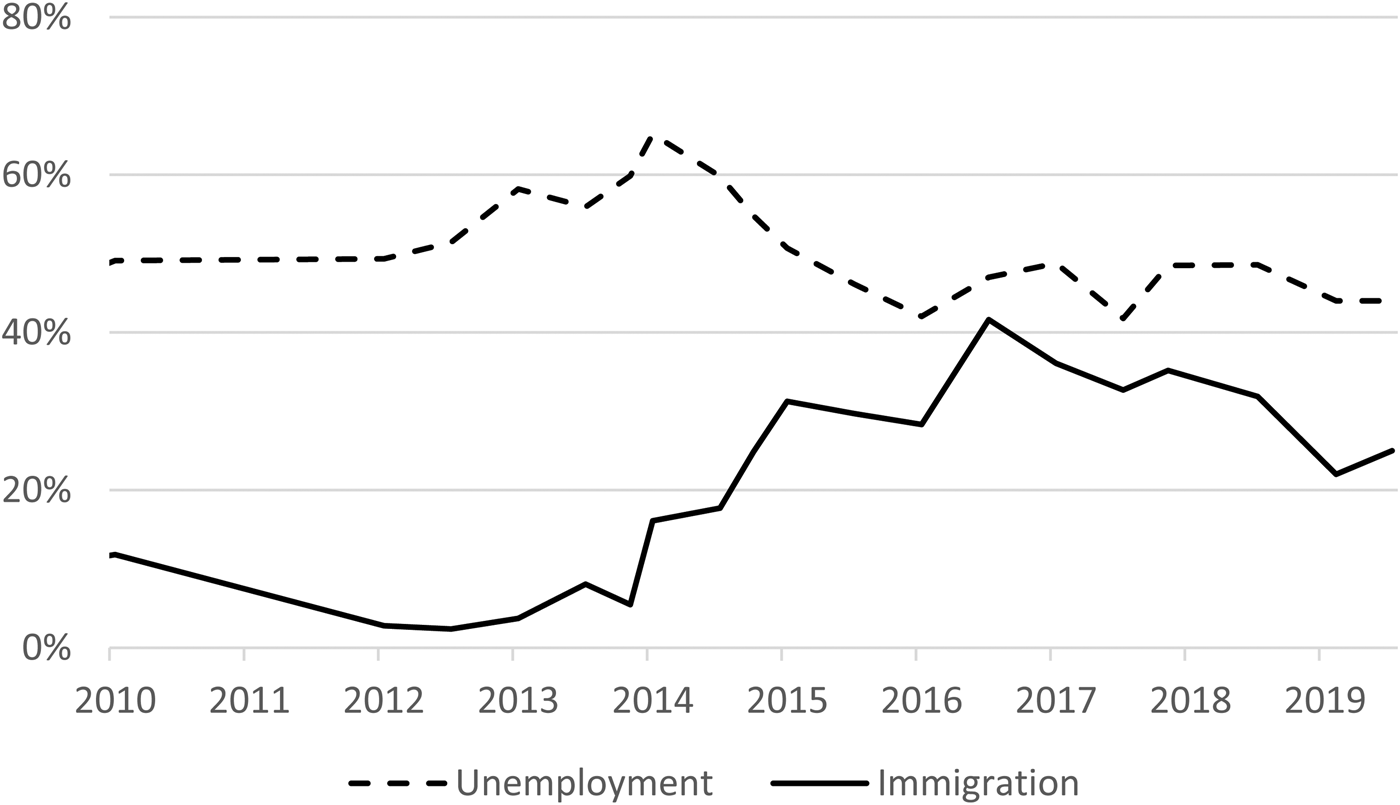 Italy's return to Africa: between external and domestic drivers, Italian  Political Science Review / Rivista Italiana di Scienza Politica