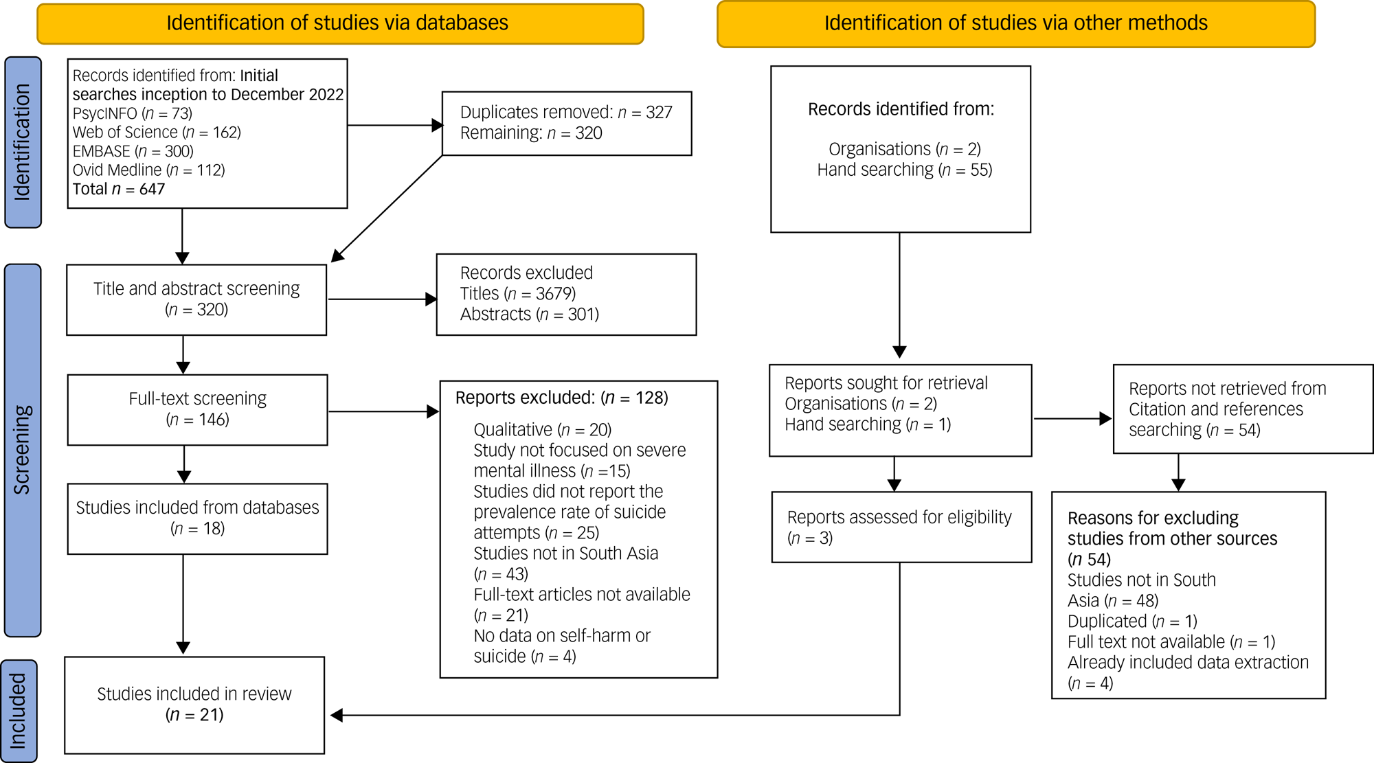 Prevalence Of Suicidal Ideation And Suicide Attempts In Individuals ...