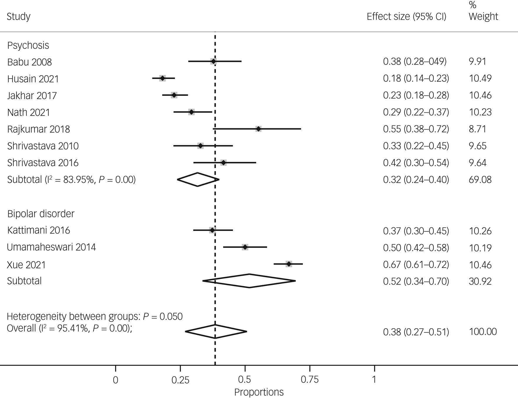 Prevalence Of Suicidal Ideation And Suicide Attempts In Individuals ...